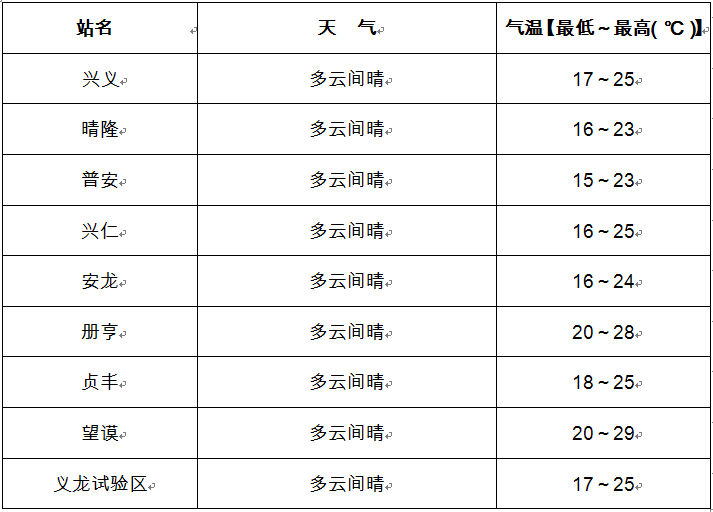 天氣預(yù)報.png